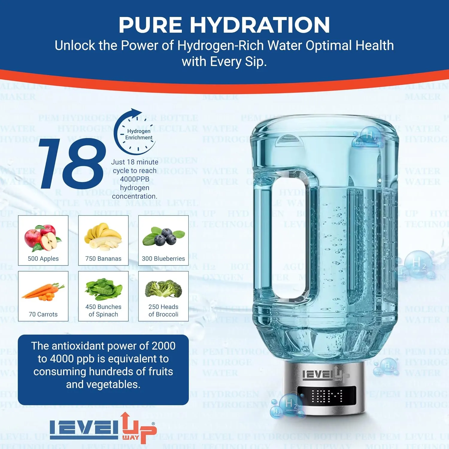 2025 Hydrogen Water Bottle Jug – Portable Hydrogen Water Generator with Digital Display – Up To 4000PPB - 51oz Capacity – Premium Hydration Solution for Home, Office & Gym
