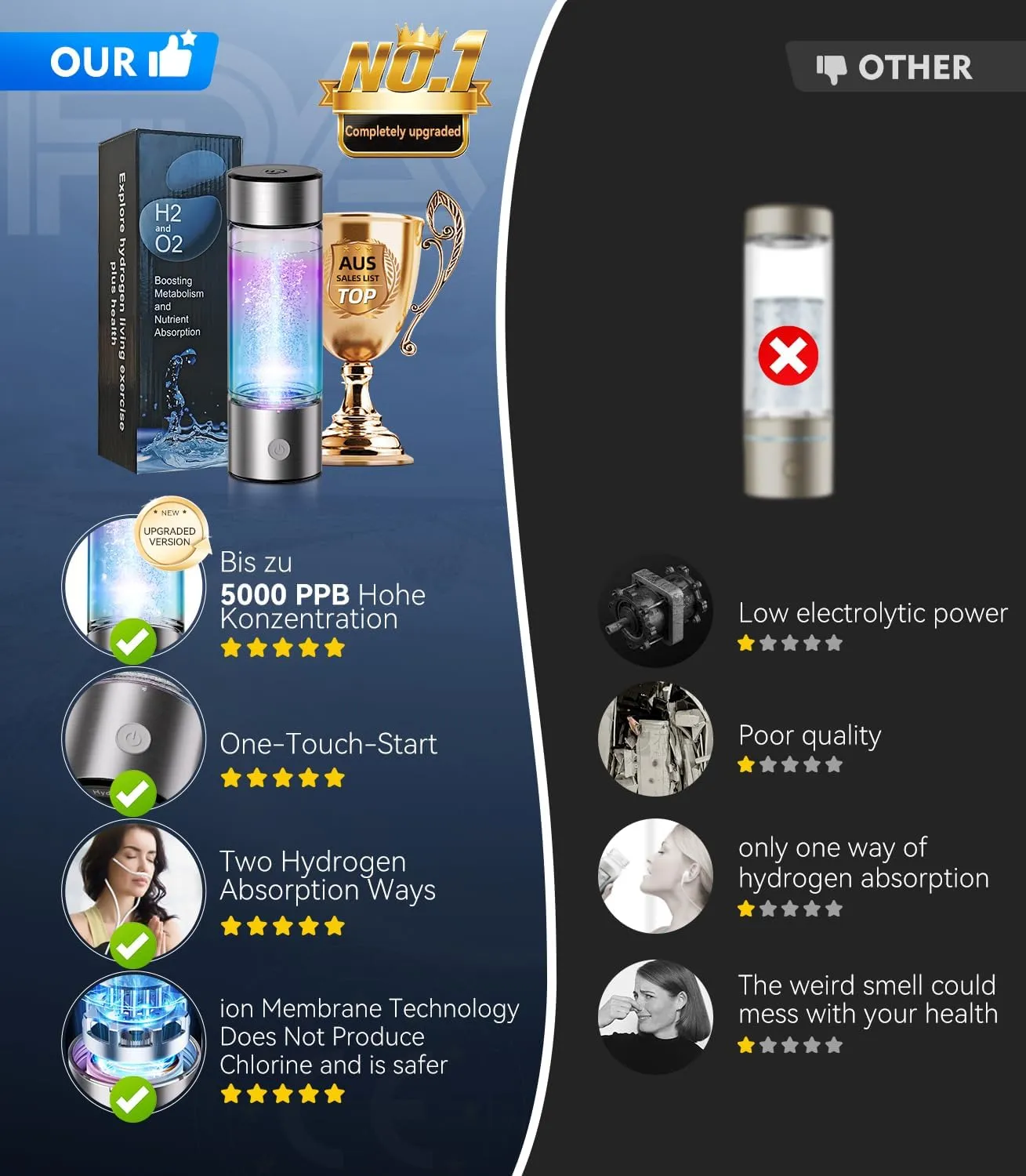4.0 Upgrade Hydrogen Water Bottle & Hydrogen Absorption 【NO.1-100% Odorless】【SGS Certification - 5000PPB】 Hydrogen Water Bottle - 2025 SPE PEM Technique, Double Hydrogen Content