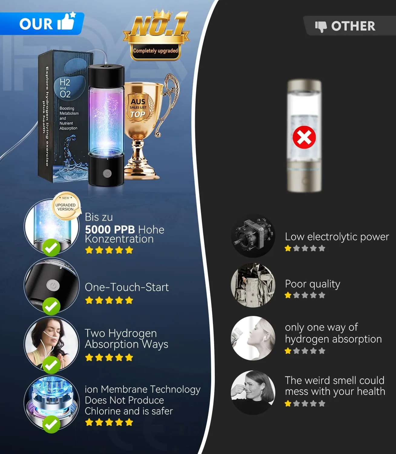 4.0 Upgrade Hydrogen Water Bottle & Hydrogen Absorption 【NO.1-100% Odorless】【SGS Certification - 5000PPB】 Hydrogen Water Bottle - 2025 SPE PEM Technique, Double Hydrogen Content