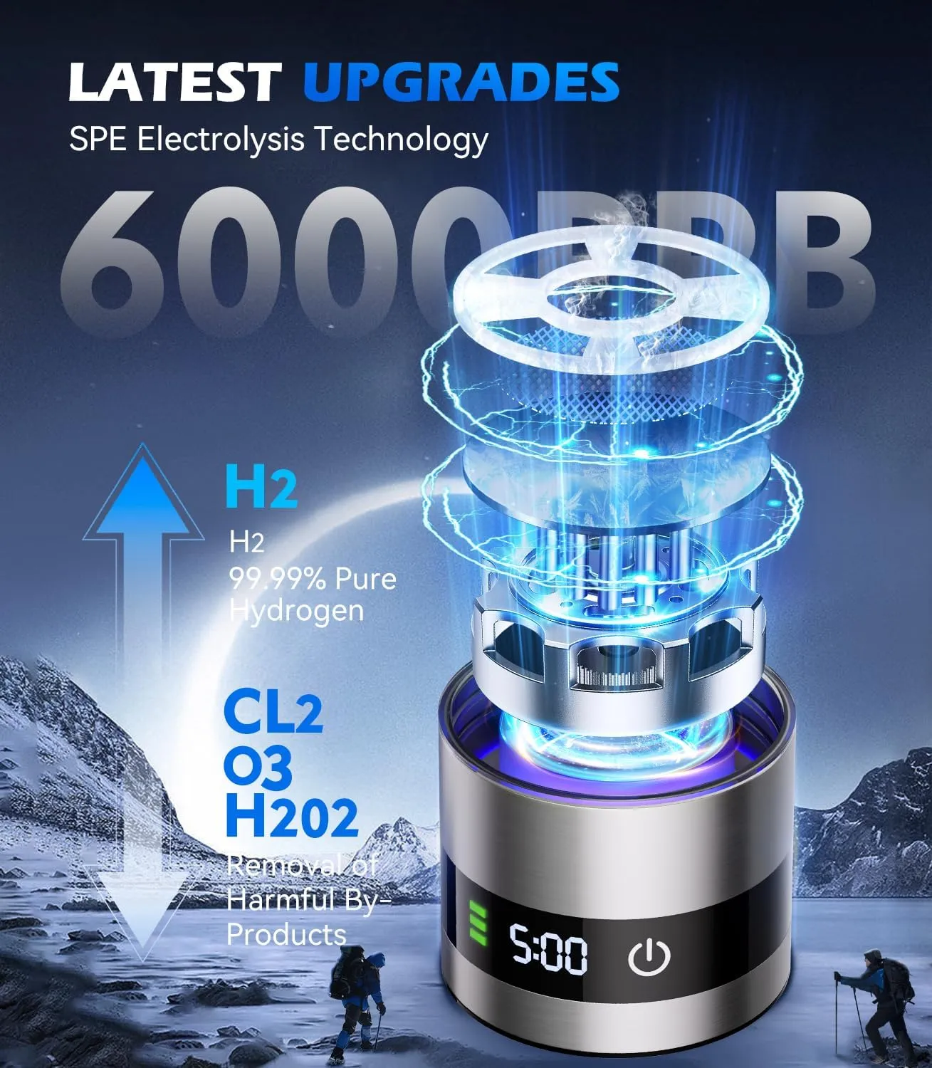 4.0 Upgrade Hydrogen Water Bottle & Hydrogen Absorption 【NO.1-100% Odorless】【SGS Certification - 6000PPB】 Hydrogen Water Bottle - 2025 SPE PEM Technique, Applicable to Various Water