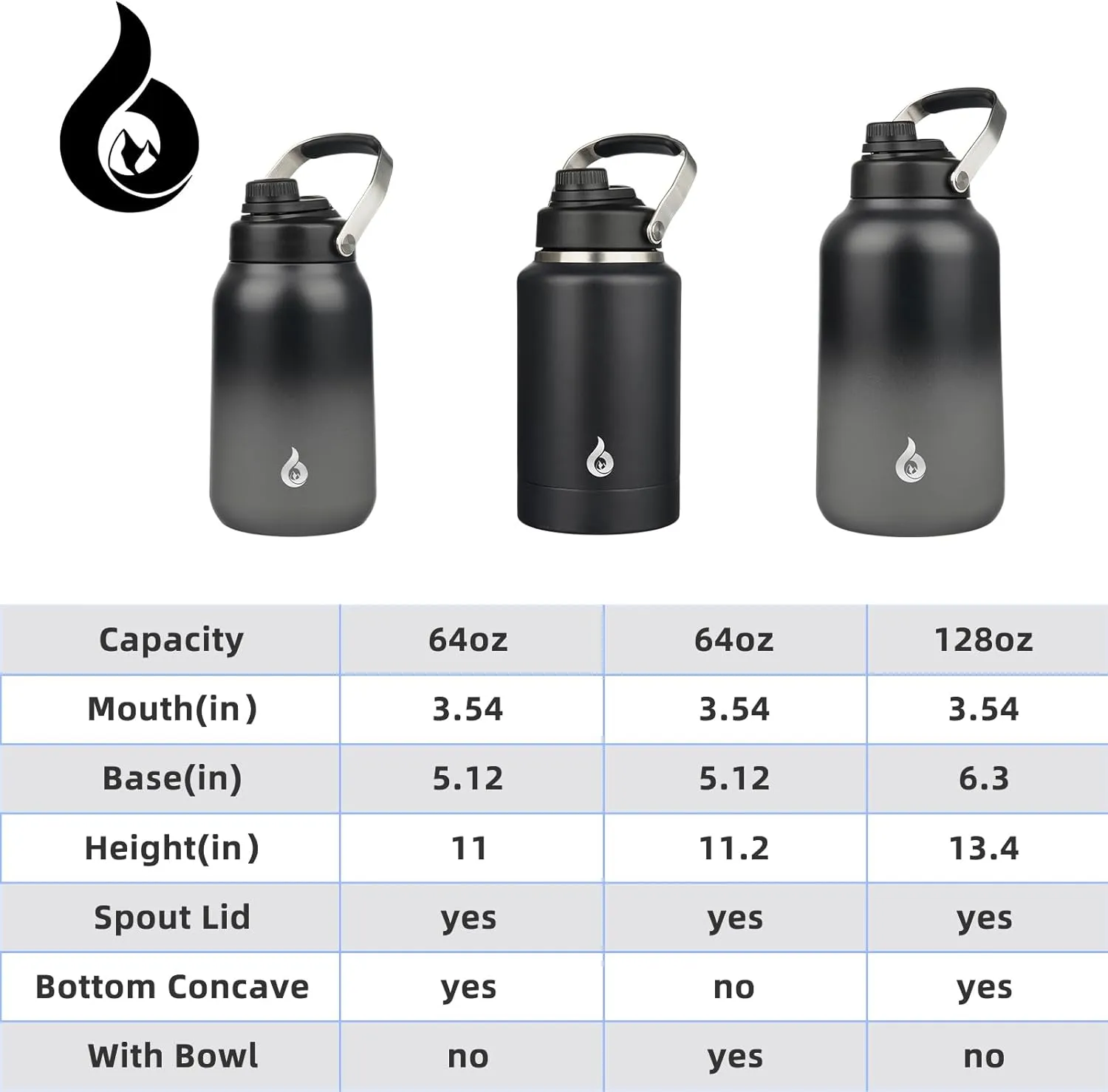 BJPKPK 1 Gallon Water Bottle Insulated, Dishwasher Safe 128oz Large Water Jug with Metal Handle & BPA Free Spout Lid, Stainless Steel Metal Thermos for Gym, Sports & Hiking, Black Grey