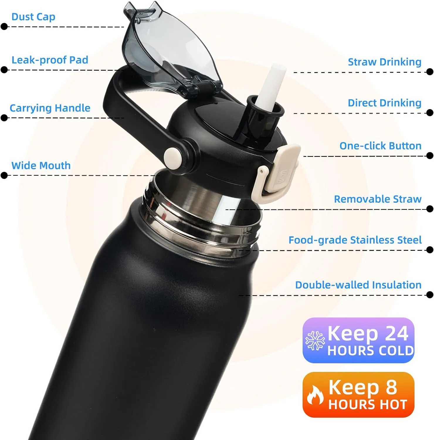 BJPKPK Insulated Water Bottles with Straw, 57 oz Sports Water Bottle with One-handed Opening Lid, BPA Free Leakproof Easy Carry Thermos, Jugs, Flasks for Gym Sports Outdoors, Black