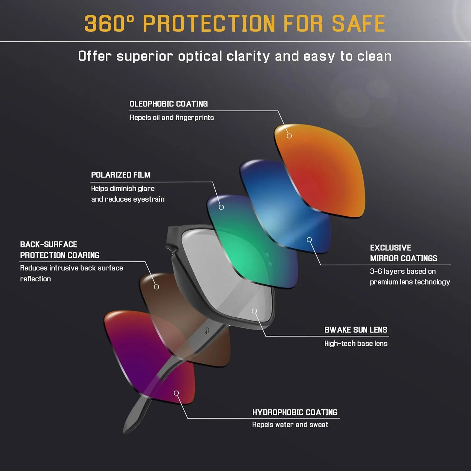 Bwake Replacement Lenses for Oakley Bottle Rocket 4.0 Sunglasses POLARIZED
