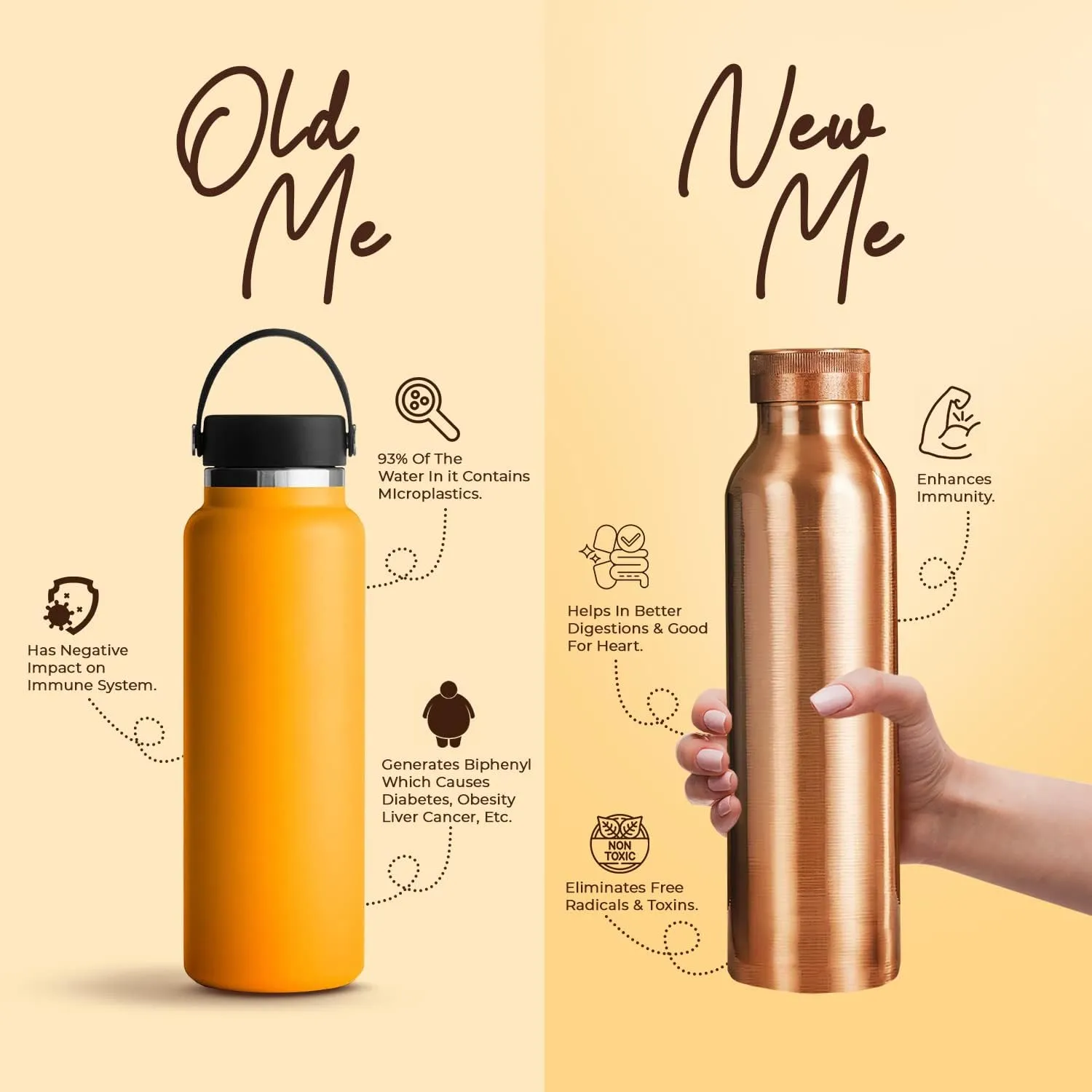 Copper Water Bottle for Drinking Water, An Ayurvedic Pure Copper Water Bottle Container Vessel 900 ml 30 fl oz, Large Leak Proof Smooth Finish(O6-2VJ4-QYHC)