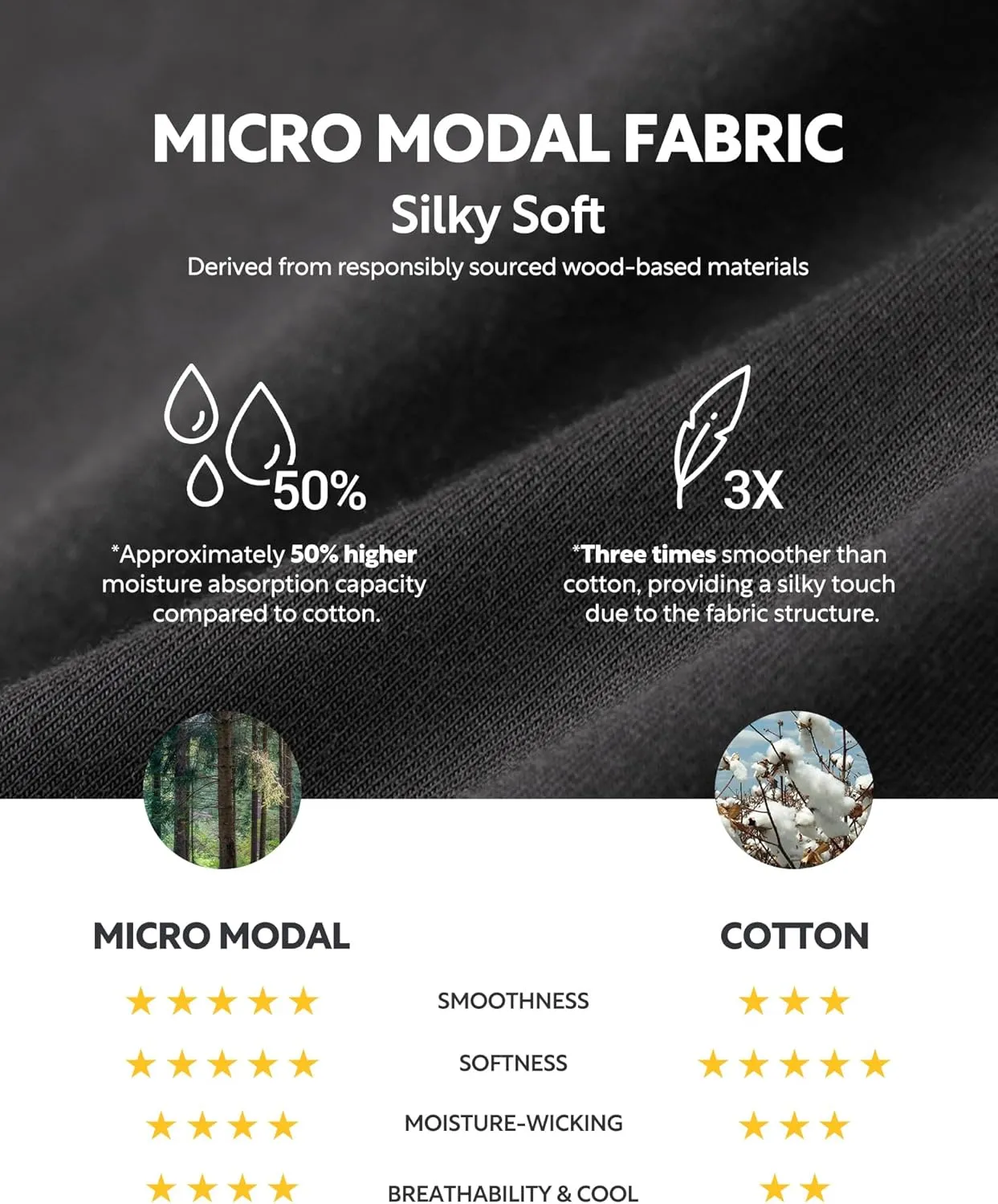 DAVID ARCHY Men's Briefs Micro Modal Dual Pouch Briefs Support Pouch Underwear Breathable Soft Briefs for Men 4 or 7 Pack