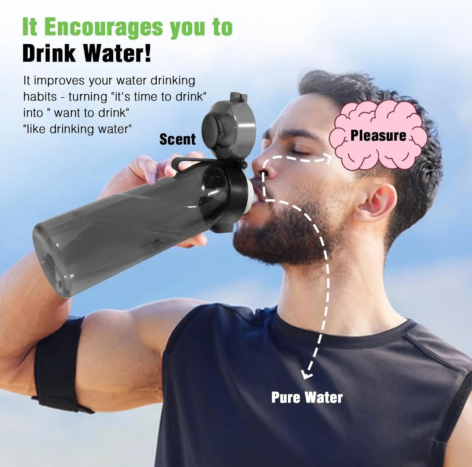 DJPP Air Scent Water Bottle with 7 Flavor Pods 650ML Drinking Water Cup 0% Sugar BPA Free With Straw Sports Water Bottle Suitable for Outdoor(Black Water Bottle   7 Scent Pods in Random)