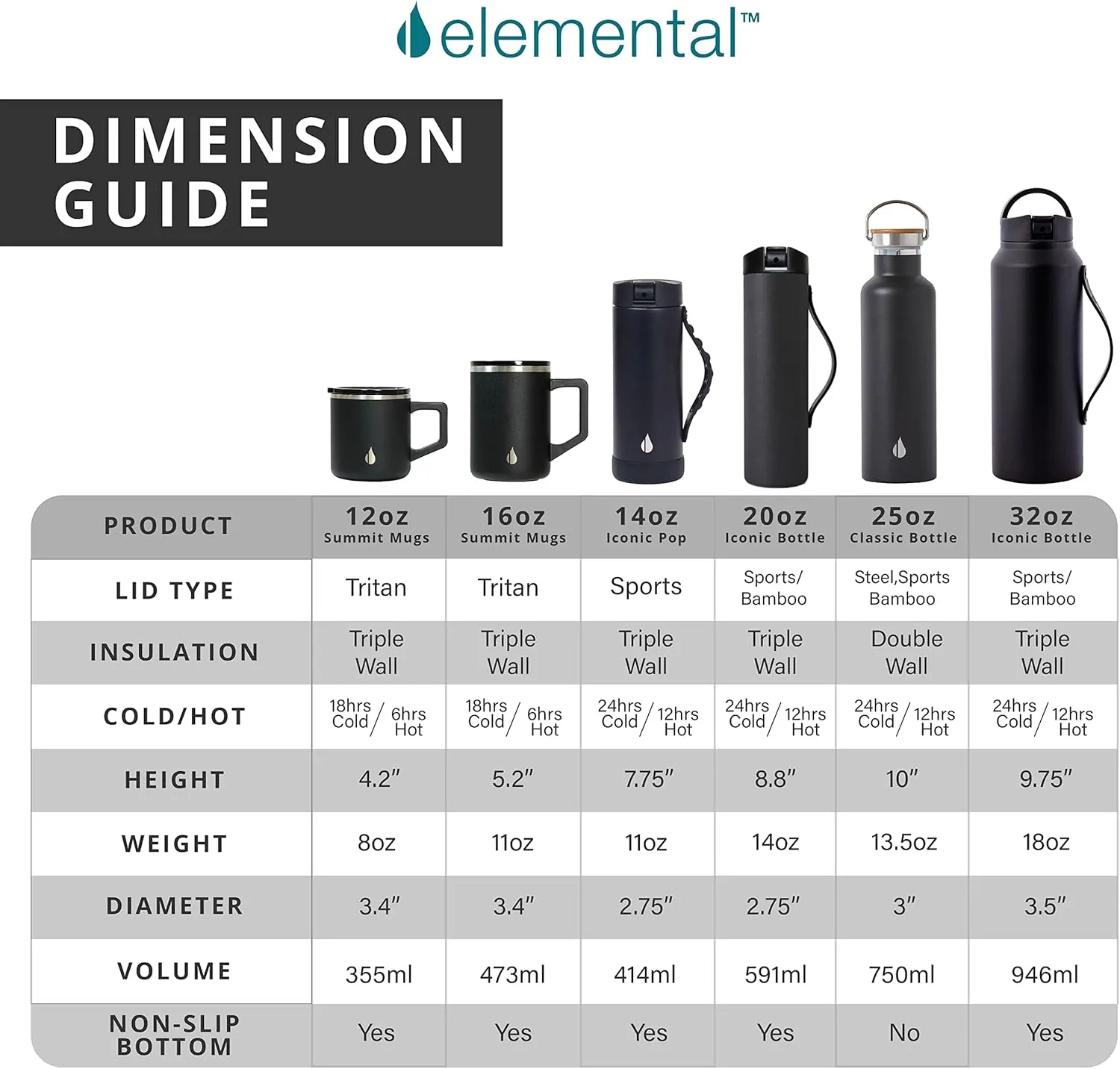 Elemental Classic Stainless Steel Water Bottle - 25oz Leak Proof Double Wall Insulated Water Bottle for Travel, Gym, Sports and Hydration - Thermos Water Bottles with Bamboo Lid - Gold