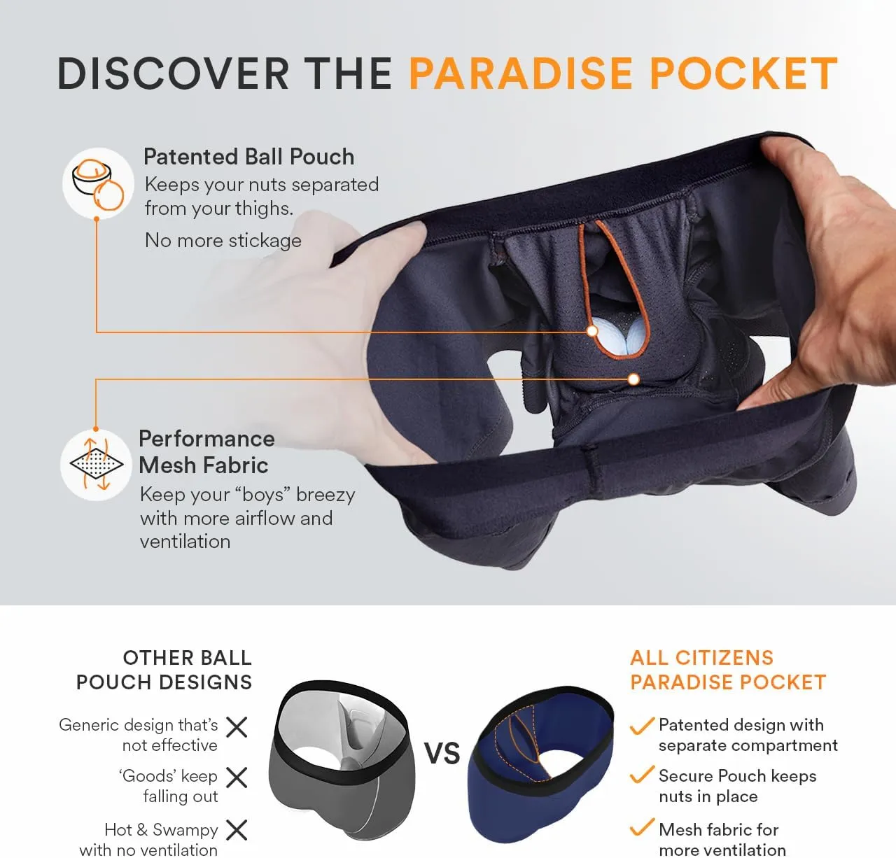 Elite Ball Pouch Underwear for Men w/Fly, Patented Ball Pouch Design, Performance Fabric, No Ride Up Legs