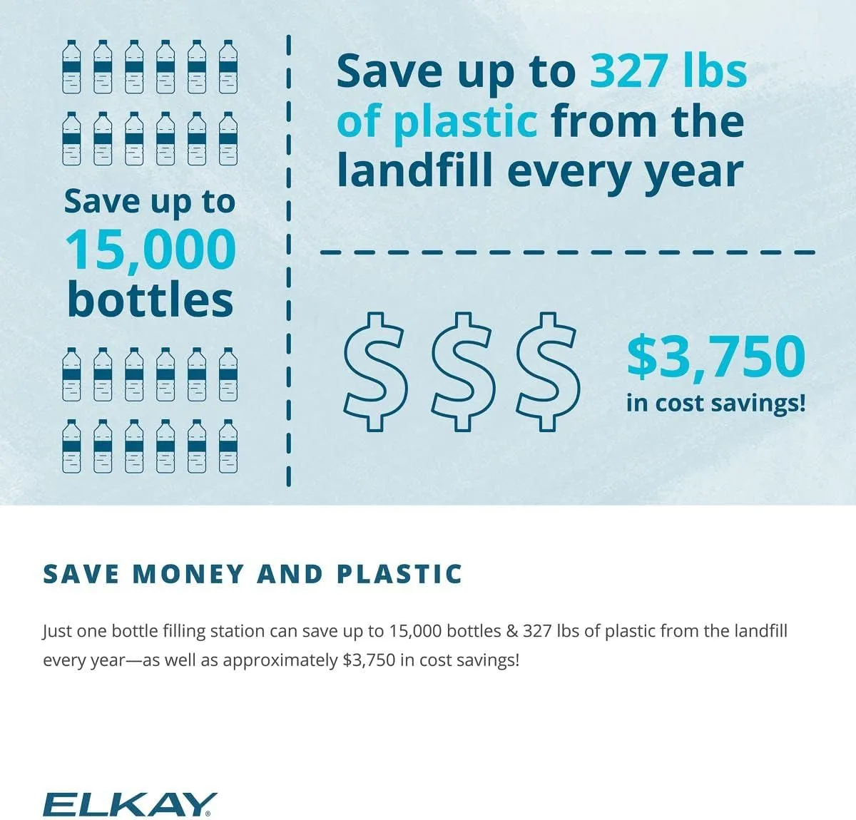 Elkay 51600C WaterSentry Lead   Microplastics NSF/ANSI Certified 6000 Gal 12 Month Filter
