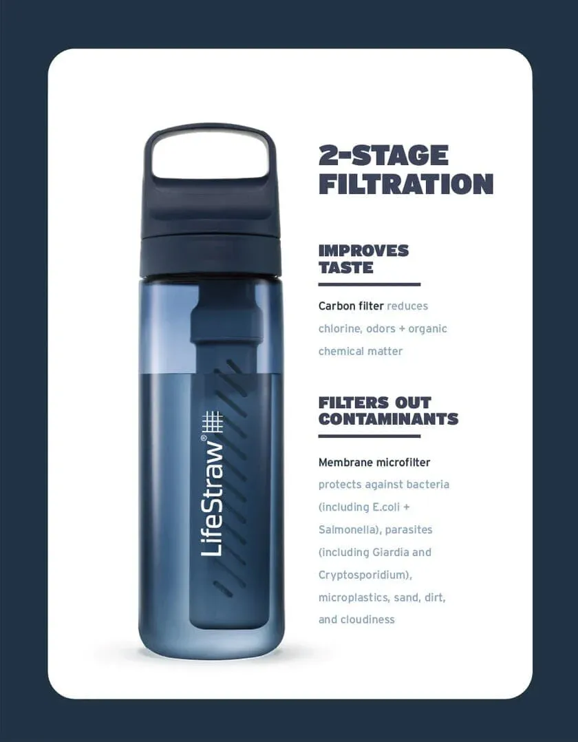 Go Series 1L Water Filter Bottle - BPA Free
