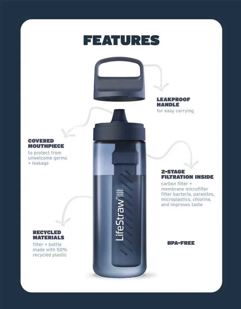 Go Series 1L Water Filter Bottle - BPA Free