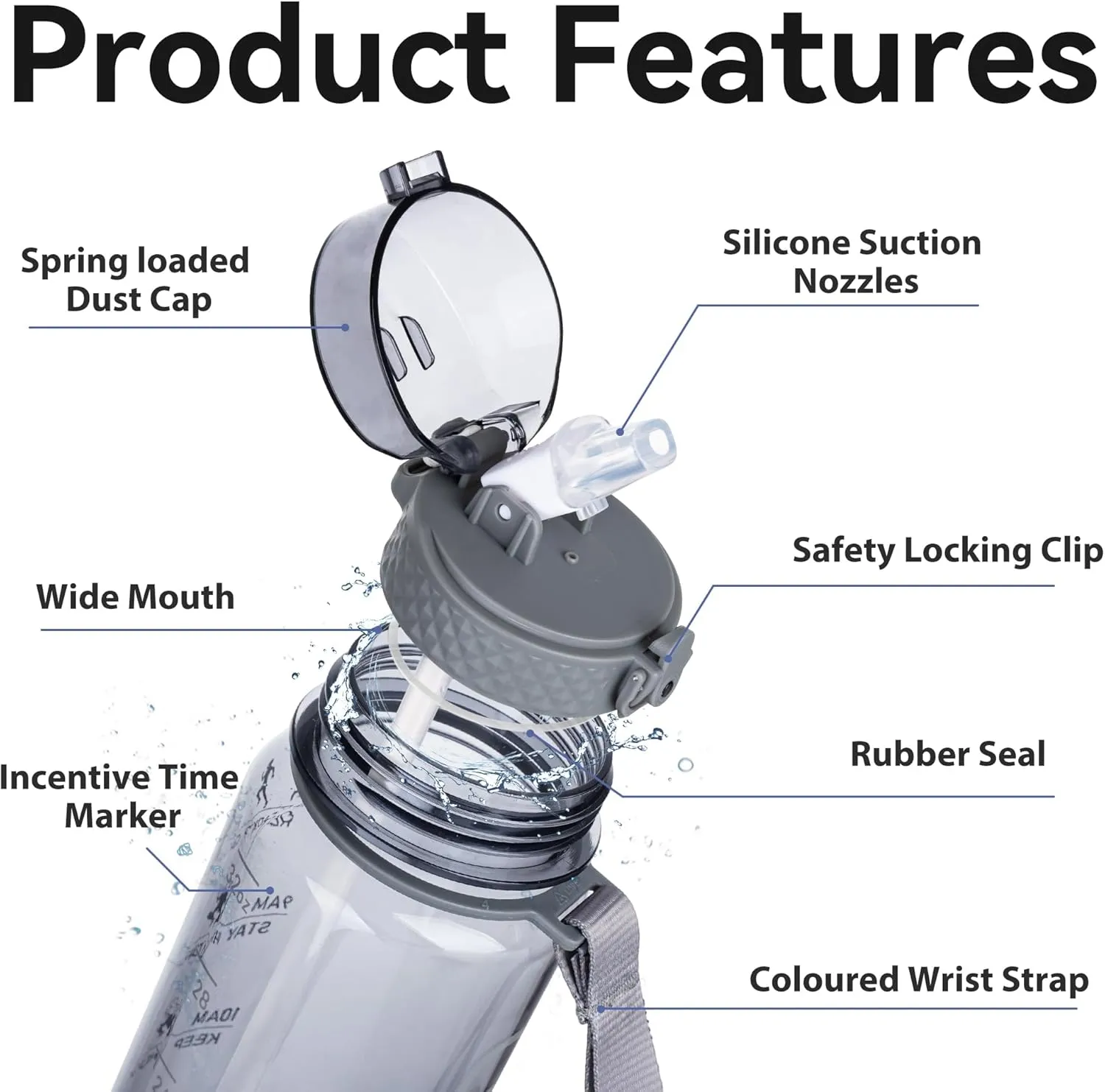 GOPPUS Water Bottle Clear Water Bottles 32oz Motivational with Time Marker Tritan BPA Free Sports Water Bottles Wide Mouth for Gym Travel Home School Office