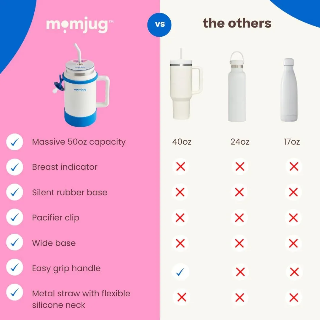 Hydration Water Bottle for Moms 50oz (Without Indicator, White)