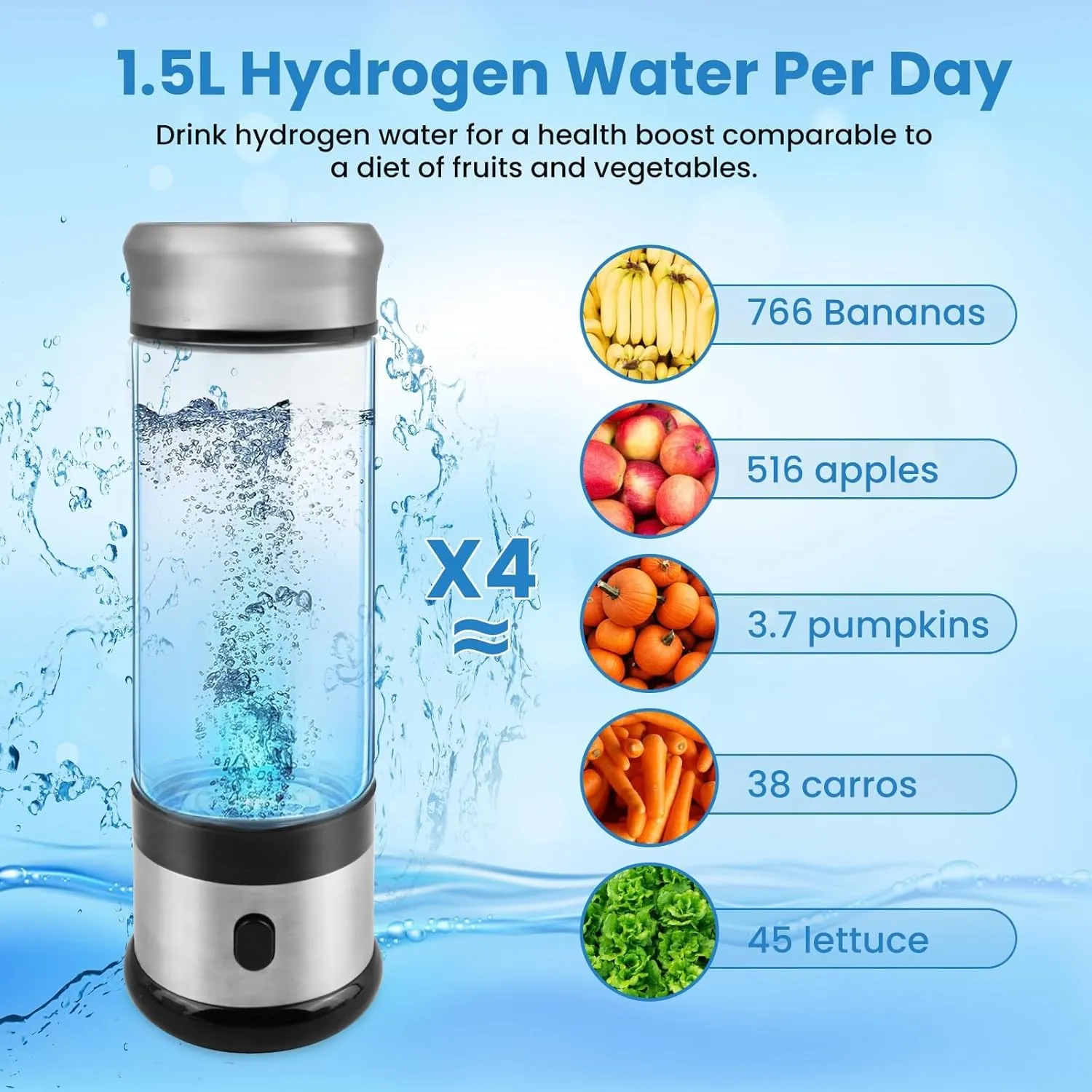 Hydrogen Water Bottle, Hydrogen Water Generator, Portable Hydrogen Water Bottle Machine, Travel, Fitness & Everyday Hydration(1200PB)
