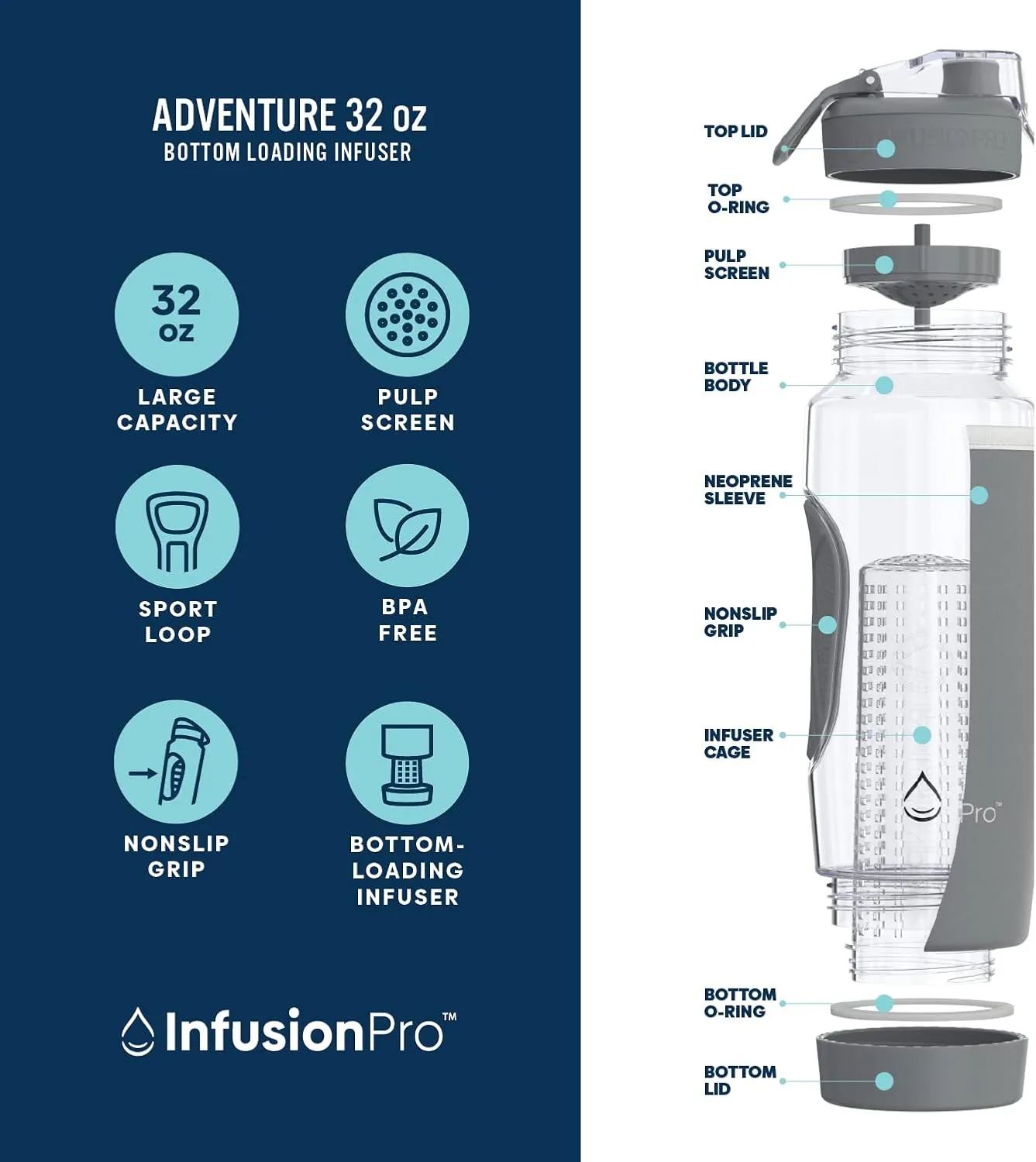 Infusion Pro 32 oz Fruit Infuser Water Bottle with Insulated Sleeve & 50 Recipe Fruit Infusion Water eBook : Bottom Loading, Large Water Infuser for More Flavor : Unique Gift Idea for Women
