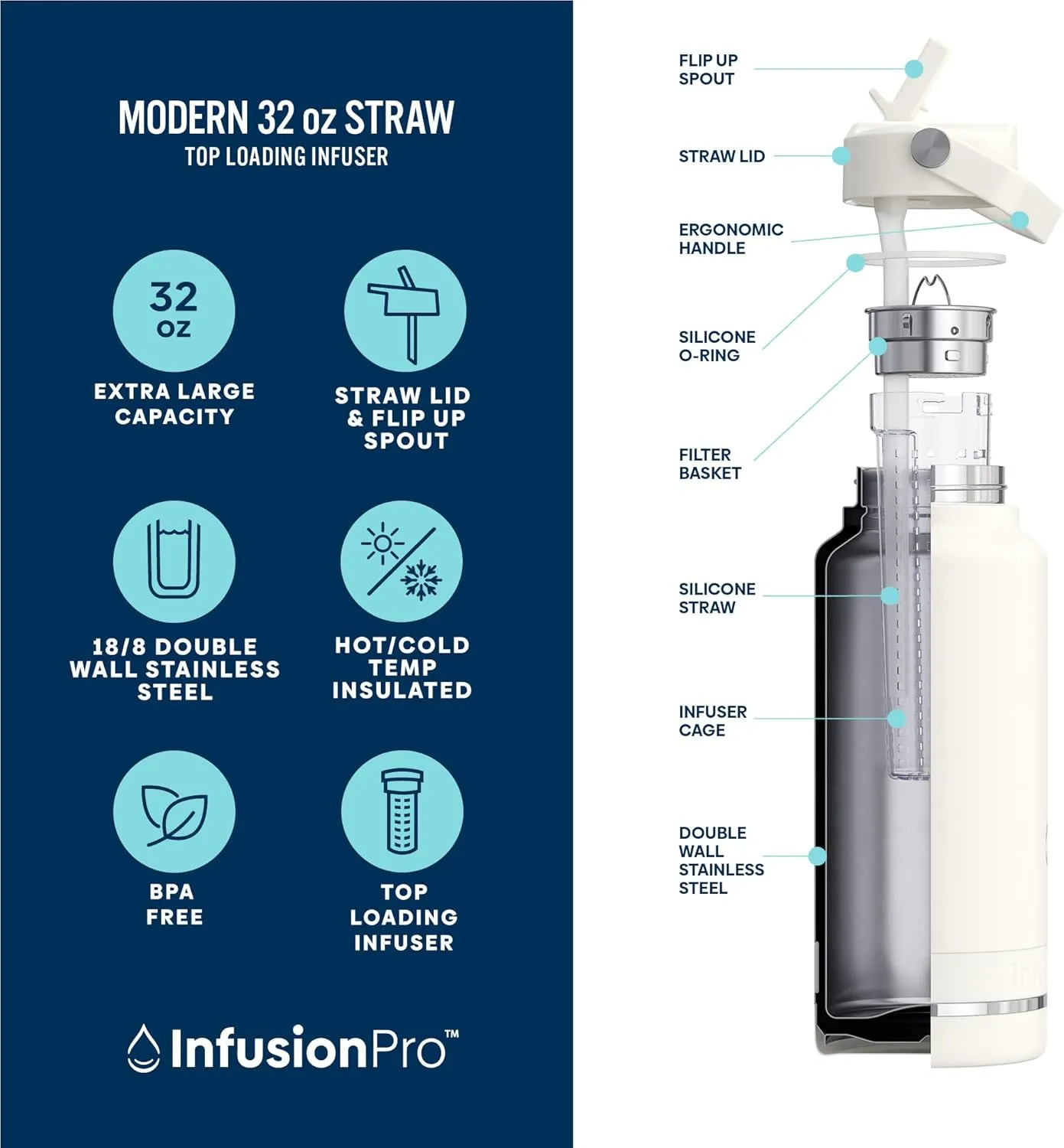 Infusion Pro Fruit Infuser Water Bottle with Straw Lid (32 oz) Stainless Steel Vacuum Insulated : 50 Recipe Fruit Infusion eBook : Large Infuser for More Flavor : Easy Cleaning : Great Gift