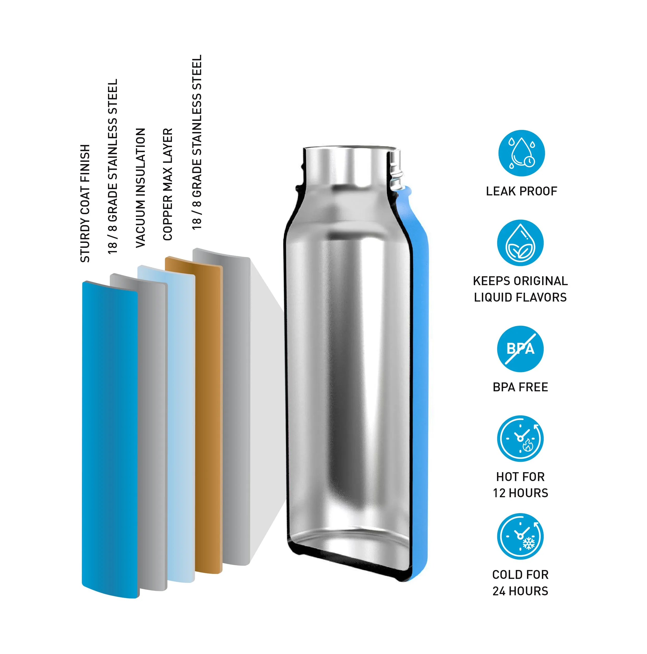 Insulated Water Bottle - 600 ml - Blue