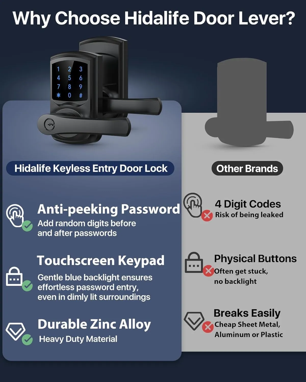 Keyless Entry Door Lock with Keypad and Handle for Front Doors, Touchscreen, Anti-peep Password, Auto-Locking, Matte Black 4 Pack