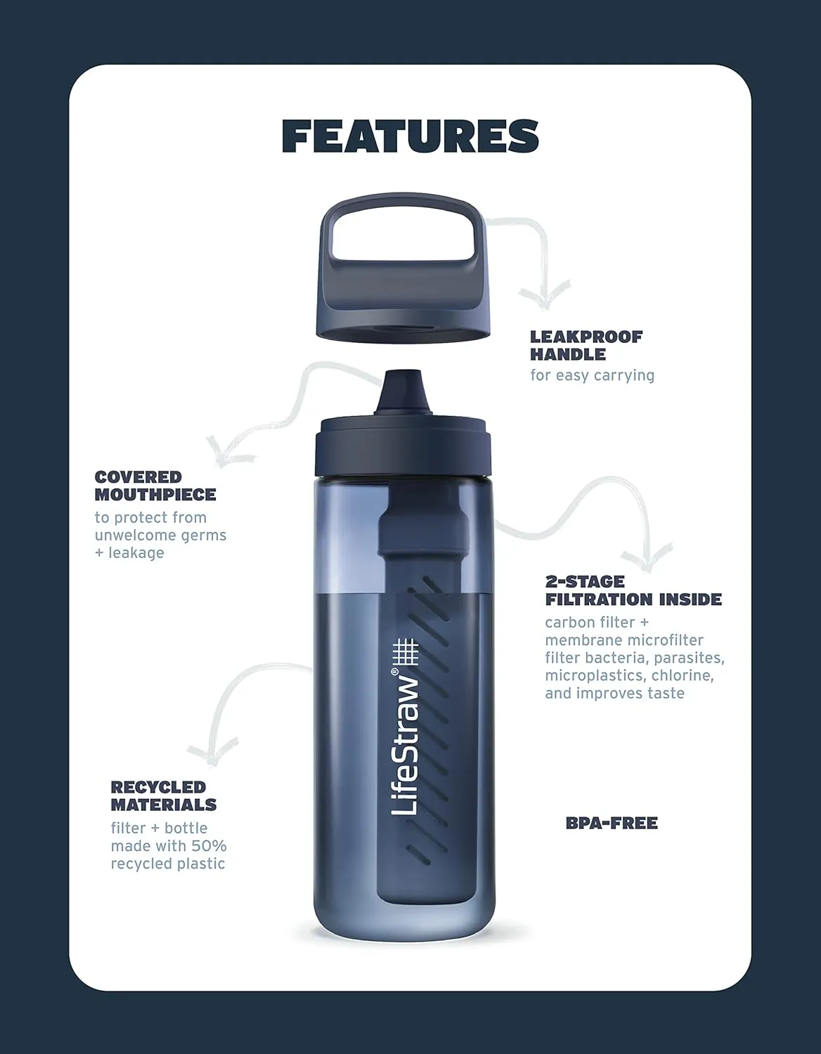LifeStraw Go Series – BPA-Free Water Filter Bottle for Travel and Everyday Use Removes Bacteria, Parasites and Microplastics, Improves Taste, 1L Aegean Sea