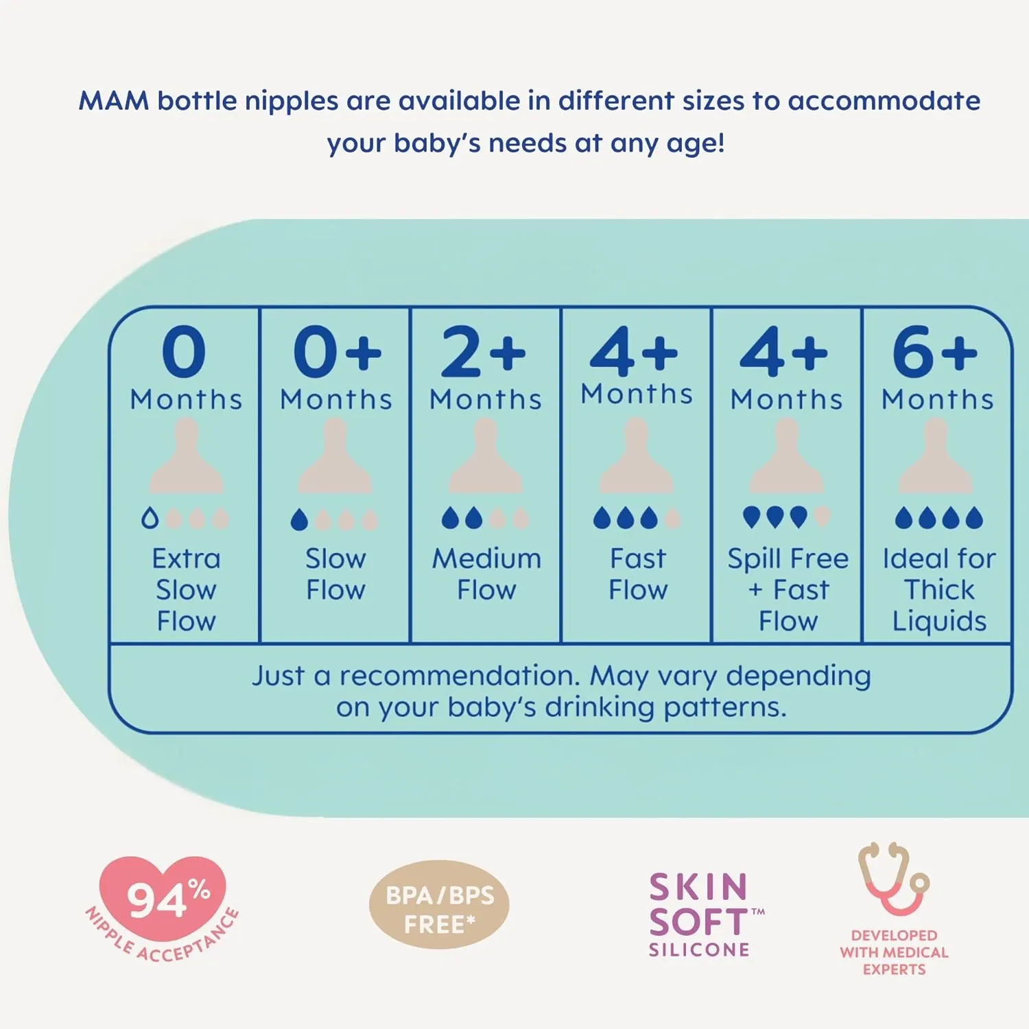MAM 9oz Easy Start Anti-Colic Baby Bottles, Medium Flow with 2X Bonus Nipples (Fast and Extra Fast Flow), Reduces Colic, Gas, & Reflux, Easy-to-Clean, BPA-Free, 2 Plus Months