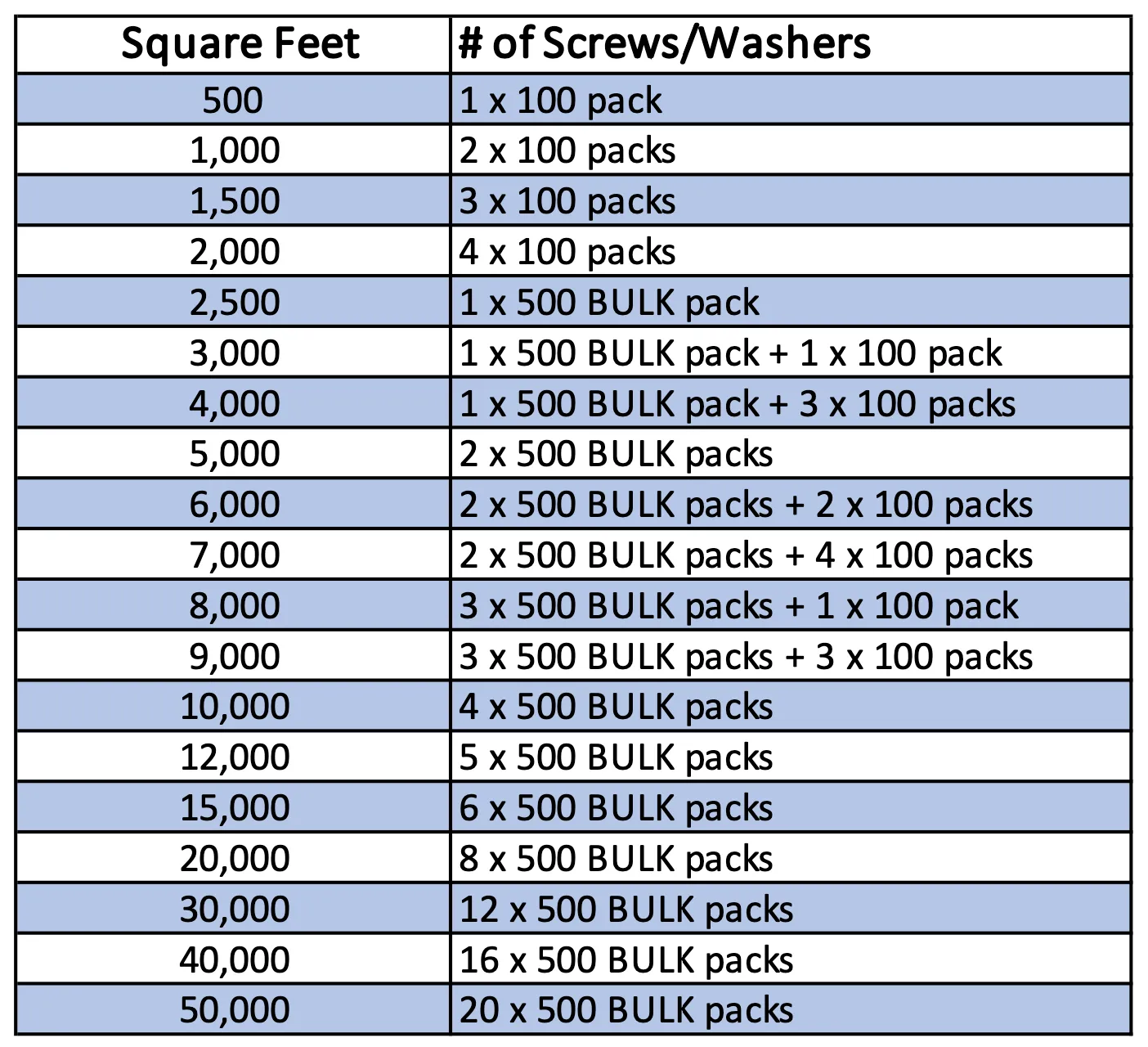 Metal Screws & Locking Washers