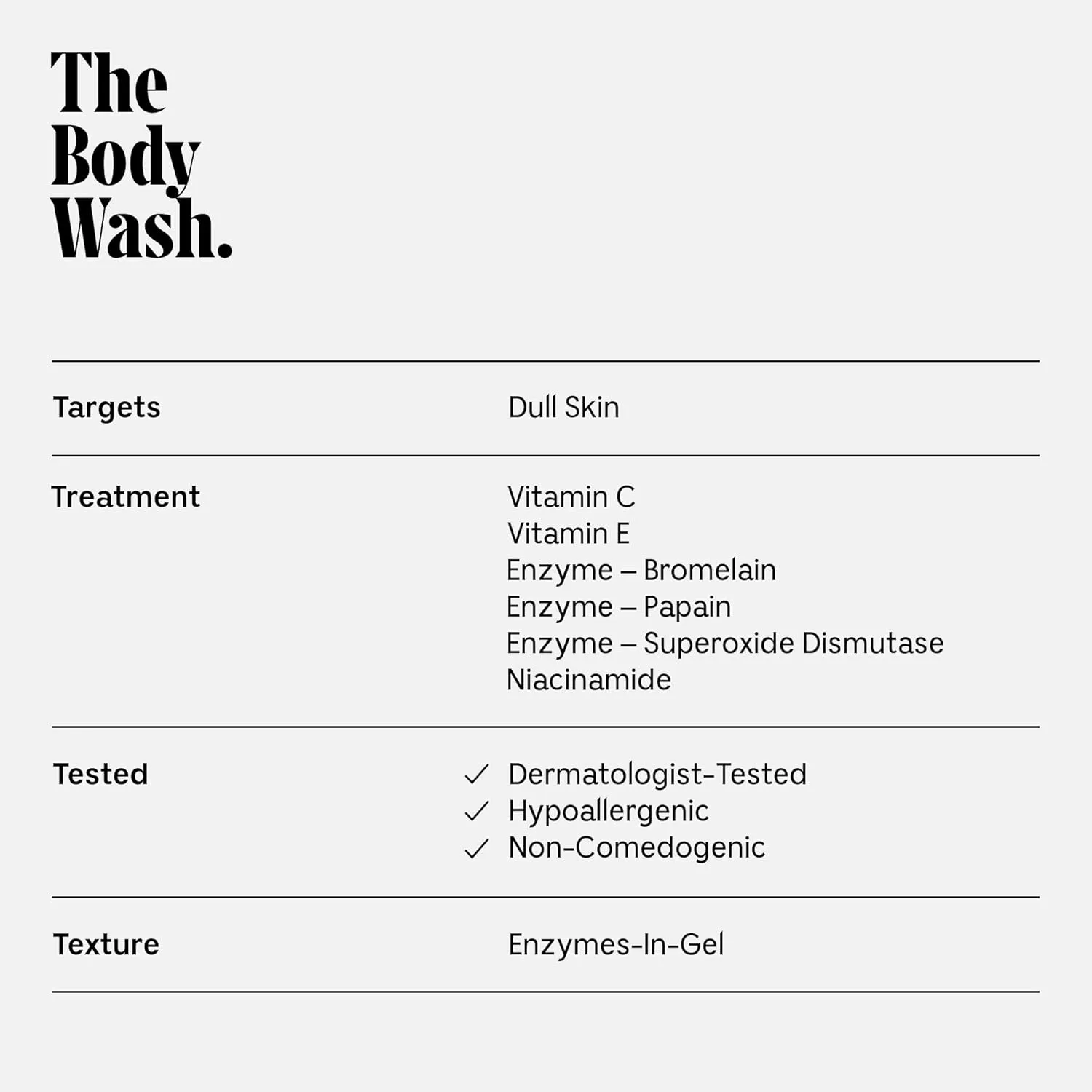Nécessaire The Body Wash Olibanum. Natural Body Wash for Women   Men. Radiance Cleanse. Multi-Enzyme Gel Cleanser for Dull Skin. Notes of Vanilla, Fig Leaf, and Cassis Buds. 8.4 Fl Oz.
