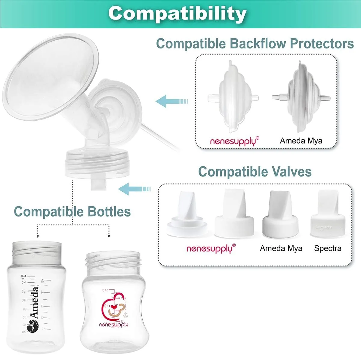 Nenesupply Compatible 27mm Flange for Ameda MYA Ameda MYA Pro Breastpumps. Not Designed for Ameda MYA Joy. Not Original Ameda Pump Parts. Not Original Amede MYA Pump Parts. Replace Ameda MYA Flange.