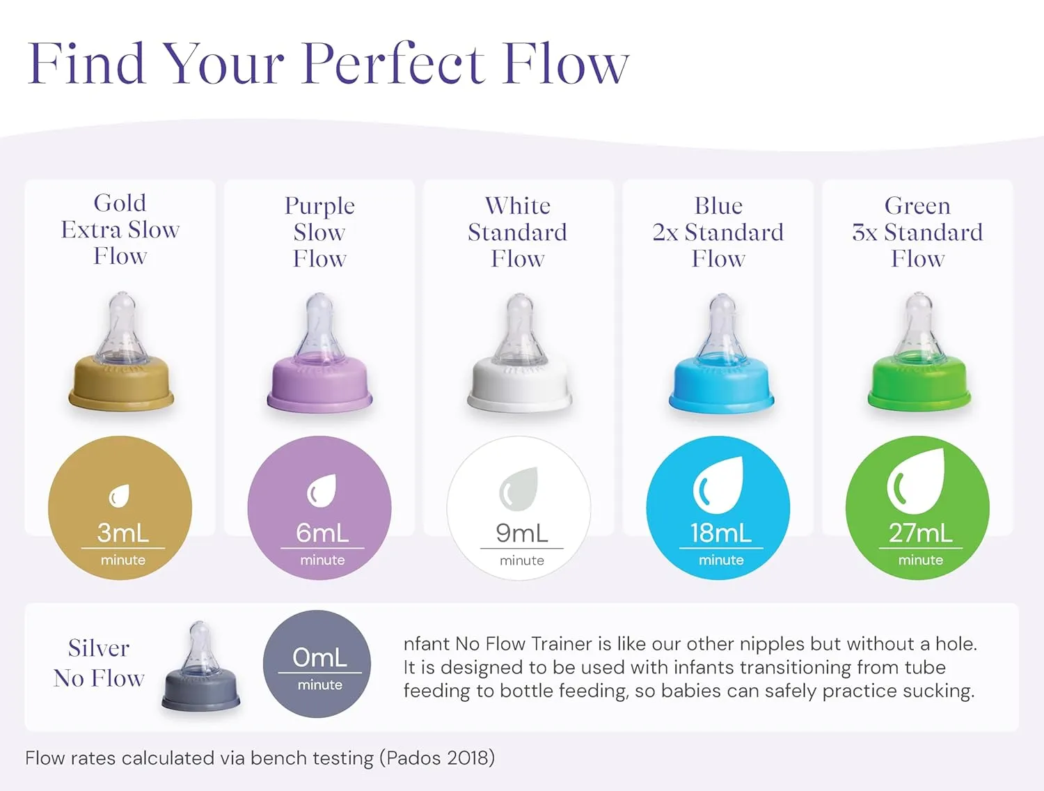 nfant | Slow Flow Nipple, Purple (6ml/min), 4-Pack
