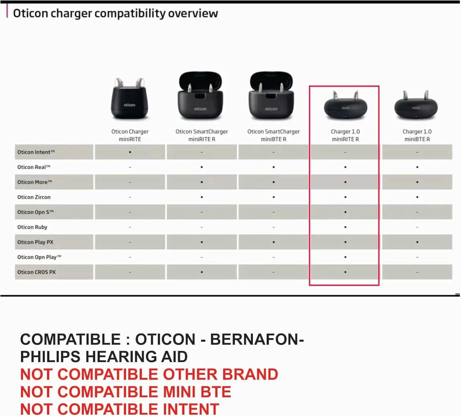 Oticon Desktop Charger Compatible with Oticon More Mini RITE R Oticon Opn S Oticon Opn Play Oticon Ruby