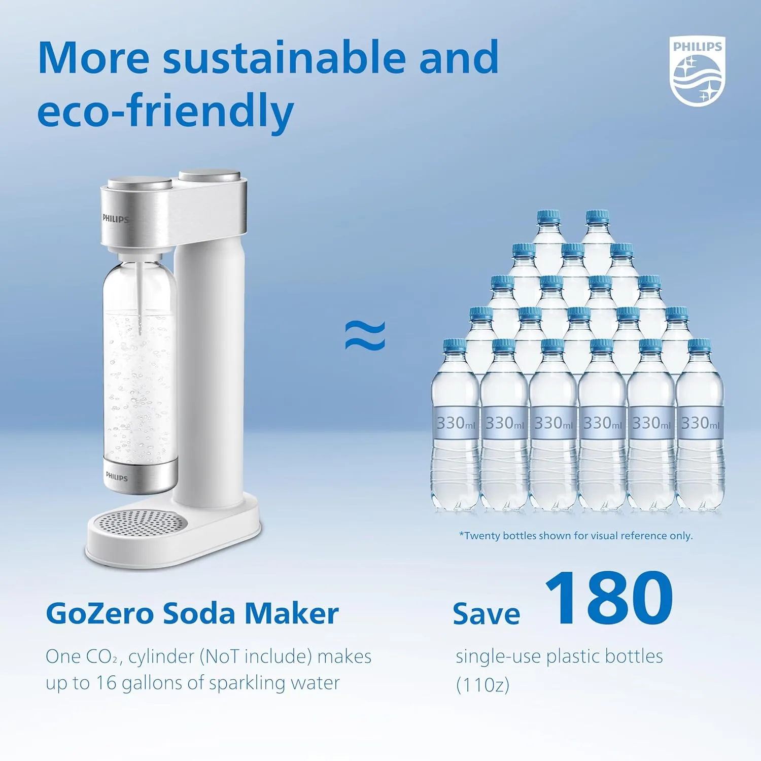 Philips Sparkling Water Maker, Soda Streaming Machine with Quick Twist Bottle, 1L BPA free PET Carbonating Bottle, Soda Maker Compatible with 60L CO2 Carbonator (NOT Included), ADD4902WHOQ/37