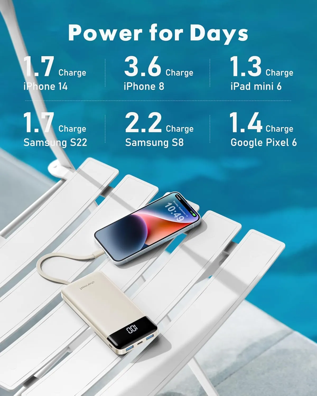 Portable Charger with Built in Cables, Portable Charger with Cords Wires Slim 10000mAh Travel Essentials Battery Pack 6 Outputs 3A Fast Charging Power Bank for iPhone Samsung Pixel LG Moto iPad