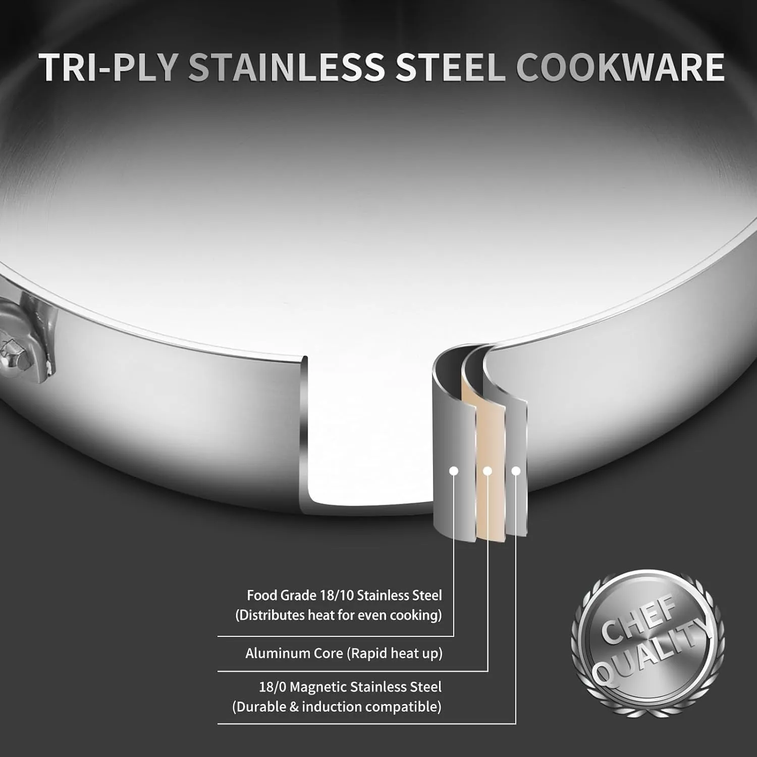 Saute Pan, 7 Quart Tri-Ply Stainless Steel Saute Pan, 12inch Deep Frying Pan with Lid, Saute Skillet, Rondeau Pot with Lid Compatible with All Cooktops Up to 600℉