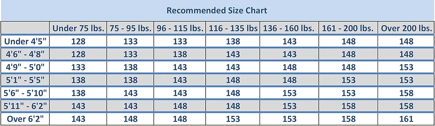 STAUBER Summit Snowboard & Binding Package Size 128, 133, 138, 143, 148,153,158,161- Best All-Terrain, Twin Directional, Hybrid Profile Snowboard & Bindings for All Levels