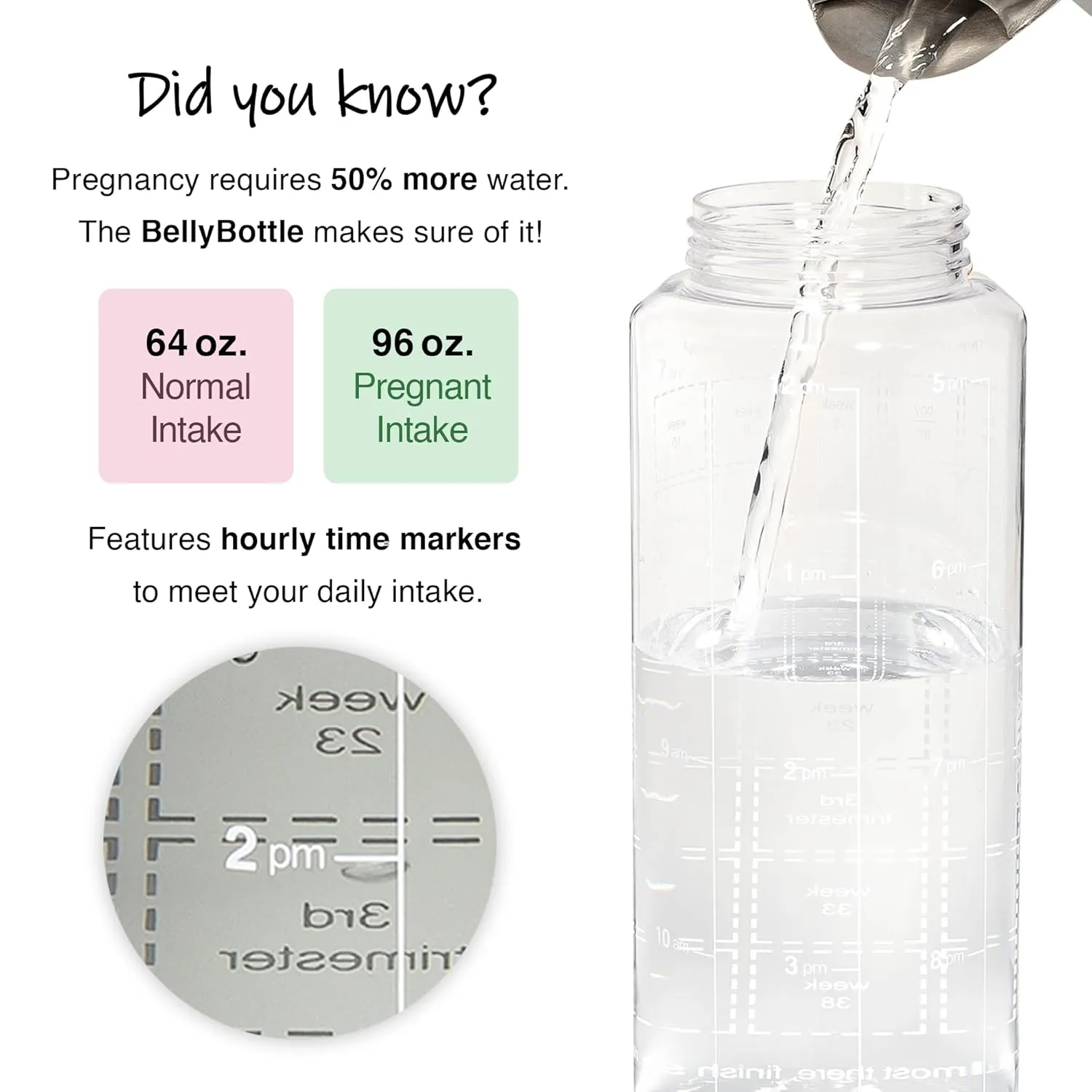 Water Bottle Tracker for Pregnancy – Must-Have First Trimester Essentials – Great Gifts for Expecting Moms – Nausea Relief – Weekly Stickers, Straw, BPA Free